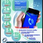 Актуальные способы совершения киберпреступлений